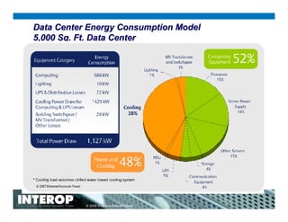 Energy Logiic: A Roadmap for Reducing Energy Consumption in the Data ...
