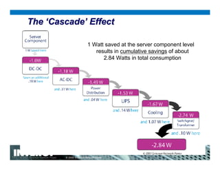 Energy Logiic: A Roadmap for Reducing Energy Consumption in the Data ...