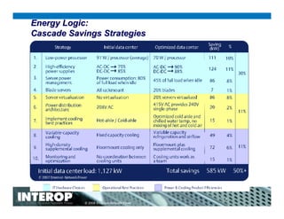 Energy Logiic: A Roadmap for Reducing Energy Consumption in the Data ...