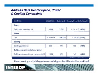 Energy Logiic: A Roadmap for Reducing Energy Consumption in the Data ...