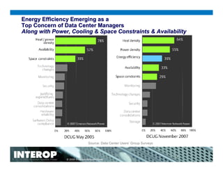 Energy Logiic: A Roadmap for Reducing Energy Consumption in the Data ...