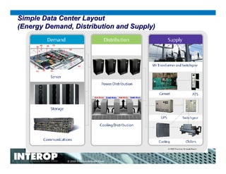 Energy Logiic: A Roadmap for Reducing Energy Consumption in the Data ...