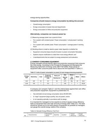 19BSR | Energy Management Handbook
energy-saving opportunities.
Companies should measure energy consumption by taking into account:
» Overall energy consumption.
» Energy consumption of power lines and departments
» Energy consumption of office and production equipment.
Alternatively, companies can measure power by:
(1) Measuring average power over a period of time:
» For a system with constant power: Power consumption = actual power X working
hours
» For a system with variable power: Power consumption = average power X working
hours
(2) Deciding where to install an electric power meter depends on whether the:
» Equipment consumes large amounts of power or power consumption fluctuates;
» Systems require modification to make them more energy efficient; and
» Lines/departments that are subject to energy assessment and evaluation.
2.3 ENERGY-CONSUMING EQUIPMENT
Energy managers should identify office and production equipment that consume
the most energy. According to the Principle for Equipping and Managing the
Measuring Instrument of Energy Units (GB17167-2006), these pieces of
equipment often consume power that is above the limit specified in Table 2-1.
Table 2-1 Limits of power consumption (or power) of main energy-consuming equipment
Energy
type
Electricity Coal
Crude oil,
product oil,
LPG
Heavy oil
Residual oil
Gas
Natural
gas
Steam
Hot
water
Water Others
Unit kW t/h t/h t/h m
3
/h Mw t/h GJ/h
Limit 100 1 0.5 1 100 7 1 29.26
A company can compare Table 2-1 and the criteria below against their own office
and production equipment. Equipment is problematic if it:
» Has estimated annual energy consumption above 80,000 kWh;
» Is “major” equipment (large quantity, low unit power); and/or
» Is not operating optimally in accordance with its design.
It is important for managers to hire experts to conduct regular energy efficiency
tests on equipment that uses high amounts of energy (See Table 2-2). The tests
should be carried out on as many pieces of equipment as possible so managers
can gauge the overall energy needs of the company.
Table 2-2 Sample Energy Efficiency Test Form
  
No. 
Characteristics 
Equipment 
Name 
Quantity  Location 
Tested 
efficiency 
Design 
efficiency 
 