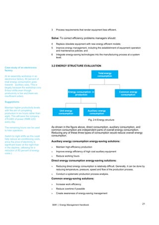 21BSR | Energy Management Handbook
Case study of an electronics
factory
At an assembly workshop in an
electronics factory, 80 percent of
total energy consumption goes
towards auxiliary uses. This is
largely because the workshop runs
8-hour shifts even though
productivity is low and there are
insufficient orders.
Suggestions:
Maintain higher productivity levels
with the aim of completing
production in six hours rather than
eight. This will save the company
276 kWh of power (RMB 220)
every day.
The remaining hours can be used
to train operators.
Switch to night shifts as this could
help reduce air-conditioning costs,
since the price of electricity is
significant lower at the night than
in the daytime. (allowing for a
reduction of 80 percent of energy
costs.)
3 Process requirements that render equipment less efficient.
Solve: To correct efficiency problems managers should:
4 Replace obsolete equipment with new energy efficient models;
5 Improve energy management, including the establishment of equipment operation
and maintenance policies; and
6 Integrate energy-saving technologies into the manufacturing process at a system
level.
3.2 ENERGY STRUCTURE EVALUATION
Fig. 2-4 Energy structure
As shown in the figure above, direct consumption, auxiliary consumption, and
common consumption are independent parts of overall energy consumption.
Reducing any of these three types of consumption would reduce overall energy
consumption.
Auxiliary energy consumption energy-saving solutions:
» Maintain high-efficiency production
» Improve energy efficiency of high cost auxiliary equipment
» Reduce working hours
Direct energy consumption energy-saving solutions:
» Reducing direct energy consumption is relatively difficult. Generally, it can be done by
reducing temperature, pressure, speed and flow of the production process.
» Conduct a systematic production process analysis.
Common energy-saving solutions:
» Increase work efficiency
» Reduce overtime if possible
» Create awareness of energy-saving management
 