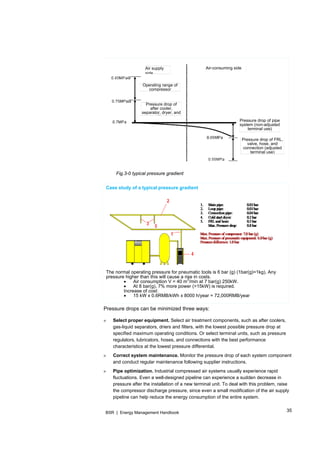 35BSR | Energy Management Handbook
Air supply
side
Air-consuming side
Operating range of
compressor
Pressure drop of
after cooler,
separator, dryer, and
filt
Pressure drop of pipe
system (non-adjusted
terminal use)
Pressure drop of FRL,
valve, hose, and
connection (adjusted
terminal use)
Case study of a typical pressure gradient
The normal operating pressure for pneumatic tools is 6 bar (g) (1bar(g)=1kg). Any
pressure higher than this will cause a rise in costs.
 Air consumption V = 40 m
3
/min at 7 bar(g) 250kW.
 At 8 bar(g), 7% more power (>15kW) is required.
Increase of cost:
 15 kW x 0.6RMB/kWh x 8000 h/year = 72,000RMB/year
Fig.3-0 typical pressure gradient
Pressure drops can be minimized three ways:
» Select proper equipment. Select air treatment components, such as after coolers,
gas-liquid separators, driers and filters, with the lowest possible pressure drop at
specified maximum operating conditions. Or select terminal units, such as pressure
regulators, lubricators, hoses, and connections with the best performance
characteristics at the lowest pressure differential.
» Correct system maintenance. Monitor the pressure drop of each system component
and conduct regular maintenance following supplier instructions.
» Pipe optimization. Industrial compressed air systems usually experience rapid
fluctuations. Even a well-designed pipeline can experience a sudden decrease in
pressure after the installation of a new terminal unit. To deal with this problem, raise
the compressor discharge pressure, since even a small modification of the air supply
pipeline can help reduce the energy consumption of the entire system.
 