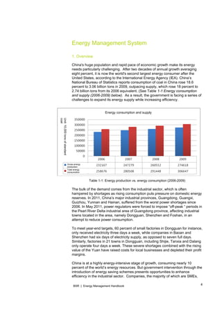 4BSR | Energy Management Handbook
Energy Management System
1. Overview
China's huge population and rapid pace of economic growth make its energy
needs particularly challenging. After two decades of annual growth averaging
eight percent, it is now the world's second largest energy consumer after the
United States, according to the International Energy Agency (IEA). China’s
National Bureau of Statistics reports consumption of coal in China rose 18.6
percent to 3.06 billion tons in 2009, outpacing supply, which rose 18 percent to
2.74 billion tons from its 2006 equivalent. (See Table 1-1 Energy consumption
and supply (2006-2009) below). As a result, the government is facing a series of
challenges to expand its energy supply while increasing efficiency.
Table 1-1: Energy production vs. energy consumption (2006-2009)
The bulk of the demand comes from the industrial sector, which is often
hampered by shortages as rising consumption puts pressure on domestic energy
reserves. In 2011, China’s major industrial provinces, Guangdong, Guangxi,
Guizhou, Yunnan and Hainan, suffered from the worst power shortages since
2006. In May 2011, power regulators were forced to impose “off-peak “ periods in
the Pearl River Delta industrial area of Guangdong province, affecting industrial
towns located in the area, namely Dongguan, Shenzhen and Foshan, in an
attempt to reduce power consumption.
To meet year-end targets, 60 percent of small factories in Dongguan for instance,
only received electricity three days a week, while companies in Baoan and
Shenzhen had six days of electricity supply, as opposed to seven full days.
Similarly, factories in 21 towns in Dongguan, including Shijie, Tanxia and Dalang
only operate four days a week. These severe shortages combined with the rising
value of the Yuan have raised costs for local businesses and depleted their profit
margins.
China is at a highly energy-intensive stage of growth, consuming nearly 10
percent of the world’s energy resources. But government intervention through the
introduction of energy saving schemes presents opportunities to enhance
efficiency in the industrial sector. Companies, the majority of which are SMEs,
Energy consumption and supply
Unit:10,000tonsofstandard
coal
Gross energy
production
Total energy
consumption
 