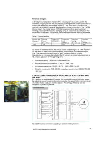 50BSR | Energy Management Handbook
Financial analysis
A direct pressure injection molder with a servo system is usually used in the
manufacturing of products that require long opening strokes. In the production of
the TS-806 water tank, the molder saves 20.3 kW more than a conventional
molding machine with the same opening stroke. In the production of the TS-728
kitchen basin, the molder saved 12.1 kW more power than a conventional
molding machine with the same clamping force. A conservative estimate is that
the molder saves about 15kW more power than conventional molding machines.
Table 4 Financial analysis
Running days 
(days/year) 
Running 
hours 
(hours/day) 
Power price 
(RMB/kWh) 
Production 
cost 
(RMB/day) 
Lubricant 
saving 
(barrel/year) 
Lubricant 
price 
(RMB/barrel) 
   300     20      1  1350     2  2800 
As shown in the table above, the annual power cost saving is: 15 ×300 ×20 ×1 =
90,000 RMB. A short production cycle also contributes to reduced production
cost. The standard production cost of 300T molder is RMB 1,350/day.
Considering an increase of production by 20 percent, a conservative estimate is
15 percent reduction of the operating time.
» Annual cost saving: 1350 ×15% ×300 = RMB 60,750
» Annual maintenance cost savings: 2,800 ×2 = RMB 5,600
» Annual expense savings: 90,000 + 60,750 + 5,600 = RMB 156,350
» Since the investment is RMB 408,000, the payback period will be: 408,000 / 156,350
=2.6 years
5.2.4 FREQUENCY CONVERSION UPGRADING OF INJECTION MOLDING
MACHINE
By installing an energy-saving inverter, it is possible to control the motor speed
by adjusting power frequency,therefore reducing the speed to the minimum level
where the motor produces reactive power. The energy efficiency can be
increased by 10 to 20 percent.
Fig.3-25 Frequency conversion upgrading of injection molding machine
Control mechanism
Pressure signal
Current signal
Die clamping
signal
Injection switch
signal
Die opening signal
Tip signal
Sync.Signalofinjectionmolder
Longbidainjectionmoldersignalprocessor
Frequencyconversiontechnology
Analogue
signal
Speed
adjustment Pump motor
 