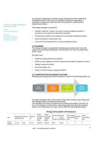 7BSR | Energy Management Handbook
EXAMPLE- Energy management
organization chart
Leader:
Vice General Manager
Members:
Production Supervisor
Equipment Engineer
Financial Supervisor
are allowed to designate an internal energy manager from their middle-level
management staff. In this case, the standards recommend appointing a
supervisor or higher-level executive from the production, maintenance or
engineering divisions.
The energy manager is required to:
» Establish, implement, maintain, and improve energy management systems in
accordance to the national and international standards;
» Provide regular updates to top management on all energy management systems;
» Submit proposals for improvements; and
» Liaise with external organizations on energy management issues.
2.4 PLANNING
The energy manager is responsible for developing an action plan in line with
national and international standards, the first step in the “Plan, Do, Check and
Action” cycle.
Any plan must:
» Identify key energy performance indicators;
» Adhere to rules, regulations and other requirements that affect management systems;
» Highlight energy benchmarks;
» Set energy targets; and
» Design an efficient energy management platform
2.4.1 IDENTIFICATION OF ENERGY FACTORS
Identifying key energy performance indicators is vital for the planning process, as
it provides managers with a clear picture of how their company uses energy and
can highlight ways to manage resources better.
The manager’s first step is to determine the energy consumption “structure” of
his or her company, in other words, what energy resources does the company
need to run its operations, be it gas, coal or electricity (see example below).
Energy Consumption of Company A
Item 
Natural gas 
(10,000 m3) 
Kerosene 
(t) 
Diesel oil 
(t) 
Power 
purchased 
(10,000 
kWh) 
Power 
generated 
(10,000 
kWh) 
Compressed 
air 
(10,000 m3)
Surface 
water 
(10,000 t) 
Total energy 
consumption 
(tce) 
Recycled 
(tce) 
Actual 
consumption
(tce) 
Actual 
amount 
1711.52  14.80  297.54  182825.66  2780.84  62.34  164.06  —  —  — 
 