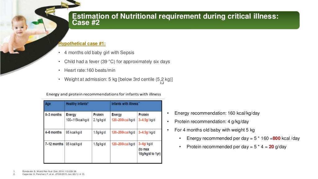 Energy nutrientdense formula in critically ill