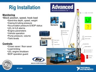 Energy Oil Gas Presentation | PPT