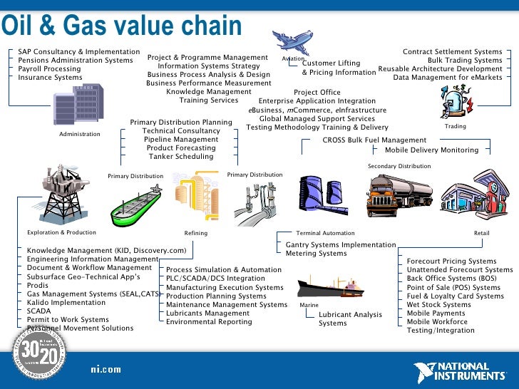 oil and gas trading systems