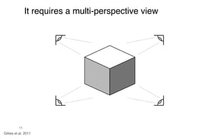 11
Gillies et al. 2011
It requires a multi-perspective view
 