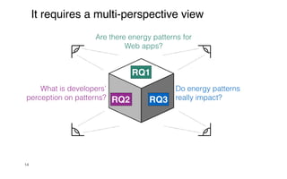 14
RQ1
Are there energy patterns for
Web apps?
Do energy patterns
really impact?
RQ3
What is developers’
perception on patterns? RQ2
It requires a multi-perspective view
 