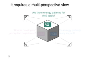 15
RQ1
Are there energy patterns for
Web apps?
It requires a multi-perspective view
Do energy patterns
really impact?
RQ3
What is developers’
perception on patterns? RQ2
 