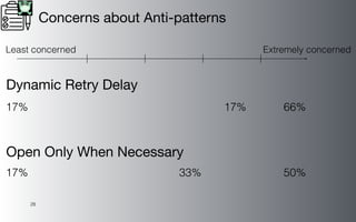 28
Concerns about Anti-patterns
17% 33% 50%
Open Only When Necessary
17% 17% 66%
Dynamic Retry Delay
Least concerned Extremely concerned
 