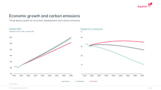 80
100
120
140
160
180
200
2018 2022 2026 2030 2034 2038 2042 2046 2050
0
10
20
30
40
2018 2022 2026 2030 2034 2038 2042 2046 2050
 