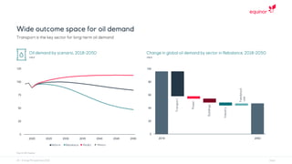 0
25
50
75
100
125
2020 2025 2030 2035 2040 2045 2050
0
20
40
60
80
100
2018 2050
 