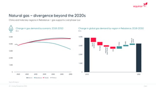 0
1,000
2,000
3,000
4,000
5,000
2020 2025 2030 2035 2040 2045 2050
0
1,000
2,000
3,000
4,000
2018 2050
 