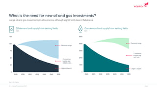 0
1000
2000
3000
4000
5000
2020 2025 2030 2035 2040 2045 2050
0
25
50
75
100
125
2020 2025 2030 2035 2040 2045 2050
 