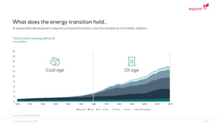 0
2
4
6
8
10
12
14
16
18
20
1900 1910 1920 1930 1940 1950 1960 1970 1980 1990 2000 2010 2020 2030 2040 2050
 