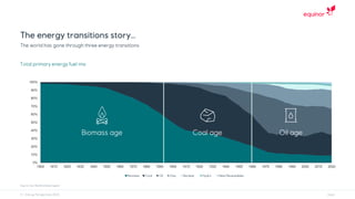 0%
10%
20%
30%
40%
50%
60%
70%
80%
90%
100%
1800 1810 1820 1830 1840 1850 1860 1870 1880 1890 1900 1910 1920 1930 1940 1950 1960 1970 1980 1990 2000 2010 2020
 