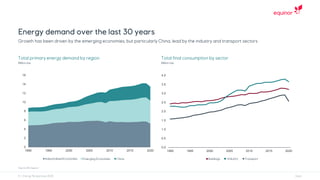 0
2
4
6
8
10
12
14
16
1990 1995 2000 2005 2010 2015 2020
0.0
0.5
1.0
1.5
2.0
2.5
3.0
3.5
4.0
1990 1995 2000 2005 2010 2015 2020
 