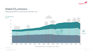 0
5
10
15
20
25
30
35
40
1990 1992 1994 1996 1998 2000 2002 2004 2006 2008 2010 2012 2014 2016 2018 2020
 