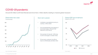 85
90
95
100
105
2019 2020 2021 2022
0
100
200
300
400
500
600 •
•
•
•
 