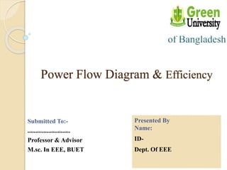 Power Flow Diagram & Efficiency
Submitted To:-
...........................
Professor & Advisor
M.sc. In EEE, BUET
of Bangladesh
Presented By
Name:
ID-
Dept. Of EEE
 