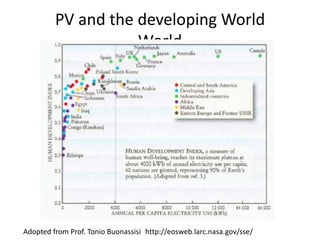 PV and the developing World
                    World




Adopted from Prof. Tonio Buonassisi http://eosweb.larc.nasa.gov/sse/
 