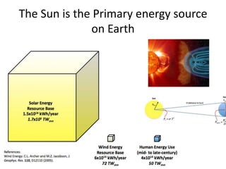 The Sun is the Primary energy source
              on Earth
 