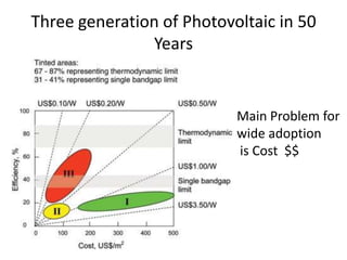 Three generation of Photovoltaic in 50
                Years


                           Main Problem for
                           wide adoption
                           is Cost $$
 