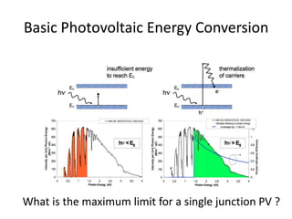 Basic Photovoltaic Energy Conversion




What is the maximum limit for a single junction PV ?
 