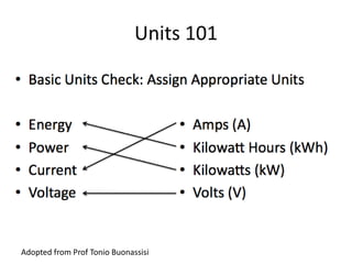 Units 101




Adopted from Prof Tonio Buonassisi
 