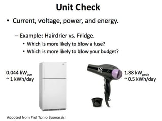 Adopted from Prof Tonio Buonassisi
 