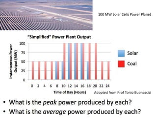100 MW Solar Cells Power Planet




Adopted from Prof Tonio Buonassisi
 