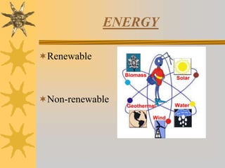 ENERGY
Renewable
Non-renewable
 