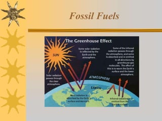 Fossil Fuels
 
