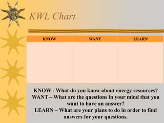KWL Chart
KNOW WANT LEARN
KNOW - What do you know about energy resources?
WANT – What are the questions in your mind that you
want to have an answer?
LEARN – What are your plans to do in order to find
answers for your questions.
 
