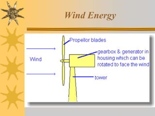 Wind Energy
 