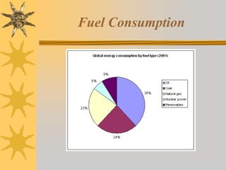 Fuel Consumption
 