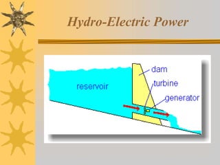 Hydro-Electric Power
 