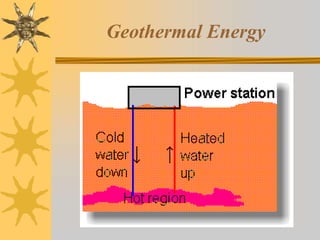 Geothermal Energy
 