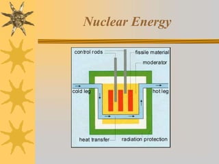 Nuclear Energy
 