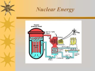 Nuclear Energy
 