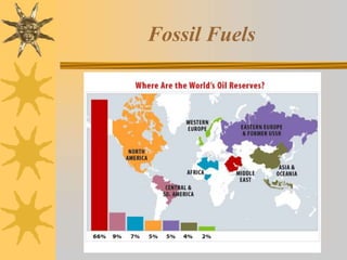 Fossil Fuels
 