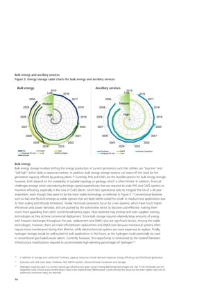 10
Bulk energy and ancillary services
Figure 5. Energy storage radar charts for bulk energy and ancillary services
Bulk energy
Bulk energy storage involves shifting the energy production of current generators such that utilities can “buy low” and
“sell high” within daily or seasonal markets. In addition, bulk energy storage systems can stave-off the need for the
generation capacity offered by peaking plants.20
Currently, PHS and CAES are the feasible options for bulk energy storage;
however, both depend on the availability of suitable topology or geology, which is often limited. In addition, financial
challenges emerge when rationalizing the large capital expenditures that are required to scale PHS and CAES systems to
maximize efficiency, especially in the case of CAES plants, which lack operational data to mitigate the risk of a 40 year
investment, even though they seem to be the most viable technology, as reflected in Figure 5.21
Conventional batteries
such as NaS and Pb-Acid emerge as viable options that are likely better-suited for small- or medium-size applications due
to their scaling and lifecycle limitations. Similar technical constraints occur for Li-ion systems, which have much higher
efficiencies and power densities, and are pushed by the automotive sector to become cost-effective, making them
much more appealing than other conventional battery types. Flow batteries may emerge and even supplant existing
technologies as they achieve commercial deployment. Since bulk storage requires relatively large amounts of energy
with frequent discharges throughout the year, replacement and O&M costs are significant factors. Among the viable
technologies, however, there are trade-offs between replacement and O&M costs because mechanical systems often
require more maintenance during their lifetime, while electrochemical systems are more expensive to replace. Finally,
hydrogen storage would be well-suited for bulk applications in the future, as the hydrogen could potentially be used
in conventional gas-fueled power plants. Currently, however, this opportunity is constrained by the tradeoff between
infrastructure modifications required to accommodate high blending percentages of hydrogen.22
Bulk energy Ancillary services
20
	 In addition to storage and combustion turbines, capacity resources include demand response, energy efficiency, and distributed generation.
21
	 Interview with Dirk Uwe Sauer, Professor, ISEA RWTH Aachen, Electrochemical Conversion and Storage.
22
	 Hydrogen could be used in a current natural gas infrastructure given certain mixing (blending) percentages are met. If the thresholds are not
respected costly infrastructure modifications have to be implemented. Methanation could override this issue but has even higher total cost as
additional conversion steps are required.
 