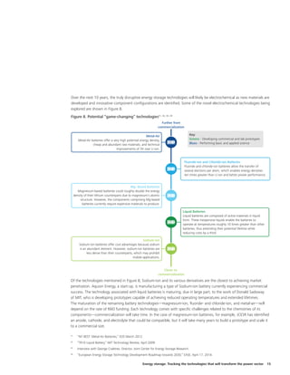 Energy storage: Tracking the technologies that will transform the power sector 15
Over the next 10 years, the truly disruptive energy storage technologies will likely be electrochemical as new materials are
developed and innovative component configurations are identified. Some of the novel electrochemical technologies being
explored are shown in Figure 8.
Of the technologies mentioned in Figure 8, Sodium-ion and its various derivatives are the closest to achieving market
penetration. Aquion Energy, a start-up, is manufacturing a type of Sodium-ion battery currently experiencing commercial
success. The technology associated with liquid batteries is maturing, due in large part, to the work of Donald Sadoway
of MIT, who is developing prototypes capable of achieving reduced operating temperatures and extended lifetimes.
The maturation of the remaining battery technologies—magnesium-ion, fluoride- and chloride-ion, and metal-air—will
depend on the rate of R&D funding. Each technology comes with specific challenges related to the chemistries of its
components—commercialization will take time. In the case of magnesium-ion batteries, for example, JCESR has identified
an anode, cathode, and electrolyte that could be compatible, but it will take many years to build a prototype and scale it
to a commercial size.
Figure 8. Potential “game-changing” technologies41, 42, 43, 44
Closer to
commercialization
Further from
commercialization
Sodium-ion
Sodium-ion batteries offer cost advantages because sodium
is an abundant element. However, sodium-ion batteries are
less dense than their counterparts, which may prohibit
mobile applications.
Mg- Based Batteries
Magnesium-based batteries could roughly double the energy
density of their lithium counterparts due to magnesium’s atomic
structure. However, the components comprising Mg-based
batteries currently require expensive materials to produce.
Metal-Air
Metal-Air batteries offer a very high potential energy density,
cheap and abundant raw materials, and technical
improvements of 3X over Li-ion.
Fluoride-ion and Chloride-ion Batteries
Fluoride and chloride-ion batteries allow the transfer of
several elections per atom, which enables energy densities
ten times greater than Li-ion and better power performance.
Liquid Batteries
Liquid batteries are composed of active materials in liquid
form. These inexpensive liquids enable the batteries to
operate at temperatures roughly 10 times greater than other
batteries, thus extending their potential lifetime while
reducing costs by a third.
Key:
Greens - Developing commercial and lab prototypes
Blues - Performing basic and applied science
41
	 “NY BEST: Metal-Air Batteries,” EOS March 2012.
42
	 “TR10 Liquid Battery,” MIT Technology Review, April 2009.
43
	 Interview with George Crabtree, Director, Joint Center for Energy Storage Research.
44
	 “European Energy Storage Technology Development Roadmap towards 2030,” EASE, April 17, 2014.
 