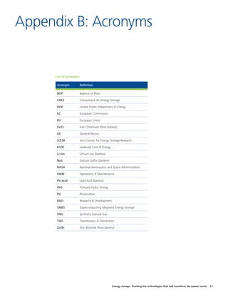 Energy storage: Tracking the technologies that will transform the power sector 21
List of acronyms
Appendix B: Acronyms
Acronym Definition
BOP Balance of Plant
CAES Compressed Air Energy Storage
DOE United States Department of Energy
EC European Commission
EU European Union
Fe/Cr Iron Chromium (flow battery)
GE General Electric
JCESR Joint Center for Energy Storage Research
LCOE Levelized Cost of Energy
Li-ion Lithium ion (battery)
NaS Sodium Sulfur (battery)
NASA National Aeronautics and Space Administration
O&M Operations & Maintenance
Pb Acid Lead Acid (battery)
PHS Pumped Hydro Energy
PV Photovoltaic
R&D Research & Development
SMES Superconducting Magnetic Energy Storage
SNG Synthetic Natural Gas
T&D Transmission & Distribution
Zn/Br Zinc Bromide (flow battery)
 