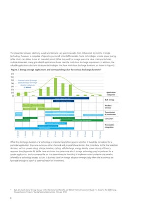 6
The disparities between electricity supply and demand can span timescales from milliseconds to months. A single
technology, however, is incapable of operating across all potential timescales. Some technologies provide power quickly
while others can deliver it over an extended period. While the need for storage spans the value chain and includes
multiple timescales, many grid-related applications cluster near the multi-hour discharge requirement. In addition, the
valuable applications also tend to require technologies that have multi-hour discharge durations, as shown in Figure 2.
Figure 2. Energy storage applications and corresponding value for various discharge durations9
While the discharge duration of a technology is important and often governs whether it should be considered for a
particular application, there are numerous other chemical and physical characteristics that contribute to the final selection
decision, such as: power rating, storage duration, cycling, self-discharge, energy density, power density, efficiency,
response time (Appendix A). While these attributes may determine which storage technology may be preferred for a
certain application, the fundamental factor that determines the feasibility of implementation is whether the benefits
offered by a technology exceed its cost. A business case for storage adoption emerges only when the economics are
favorable enough to signify a potential return on investment.
$0
$10
$20
$30
$40
$50
$60
$70
Application
Categories
Bulk Energy
Electric Energy Time-Shift
Electric Supply Capacity
Electric Supply
Reserve Capacity
Area
Regulation
Voltage Support Load Following
T&D Upgrade Deferral
Transmission Congestion Relief
TOU Energy Cost Management
Demand Charge Management
Renewable Energy Time-shift
Renewables Capacity Firming
Wind Integration
Electric Service Power Quality
Electric Service Reliability
Transmission
Support Substation Onsite Power
Ancillary
Services
Transmission
& Distribution
Consumers
Renewables
Integration
10+hours
9hours
8hours
7hours
6hours
5hours
4hours
3hours
2hours
1hour
1minute
1second
Potential value of storage
applications for discharge
duration categories
($ Billion)
9
	 Eyer, Jim; Garth Corey “Energy Storage for the Electricity Grid: Benefits and Market Potential Assessment Guide – A Study for the DOE Energy
Storage Systems Program,” Sandia National Laboratories, February 2010.
 